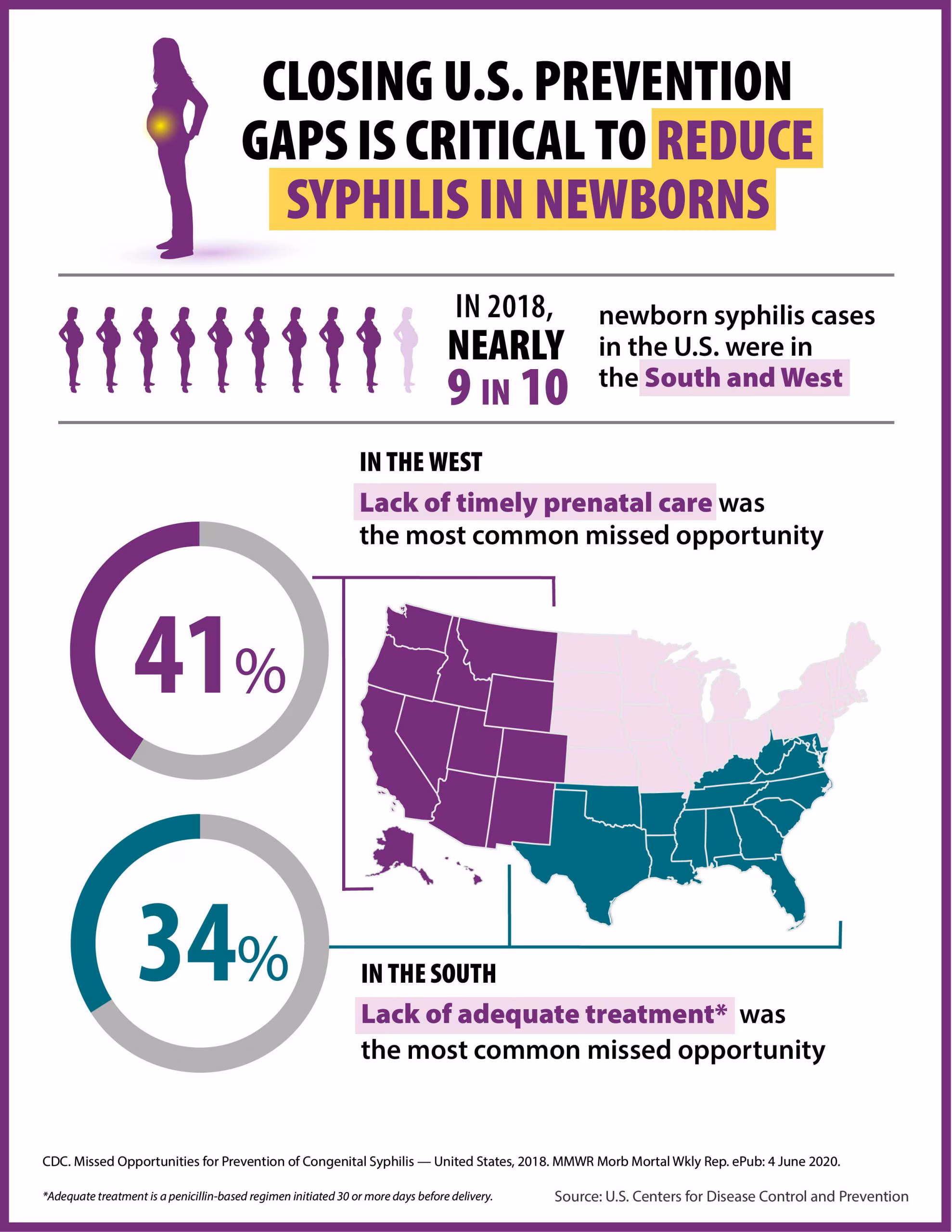 Closing US Prevention gaps is critical to reduce syphilis in newborns Closing US Prevention gaps is critical to reduce syphilis in newborns