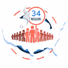 intro02 A cartoon icon showing lots of tiny people and a sign with the text “34 million”.