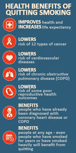 intro07 Fact sheet showing the benefits of quitting smoking