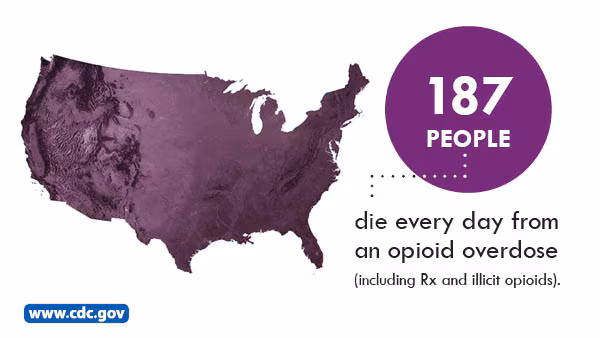 2020_Mortality_Data_187_Op Shape of Unites States with text 187 people die every day from opioid overdose including Rx and illicit opioids
