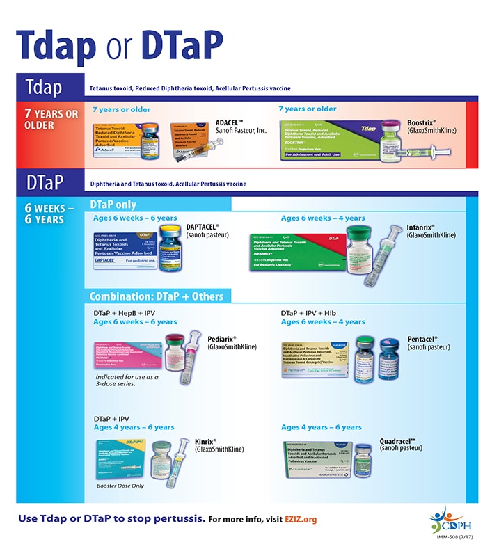 Tdap or DTap graphic