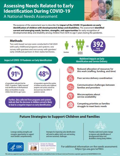 Thumbnail for Assessing Needs Related to Early Identification During COVID-19 A National Needs Assessment  PDF