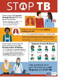 Stop TB poster describes how TB is spread and the difference between latent TB infection and TB disease