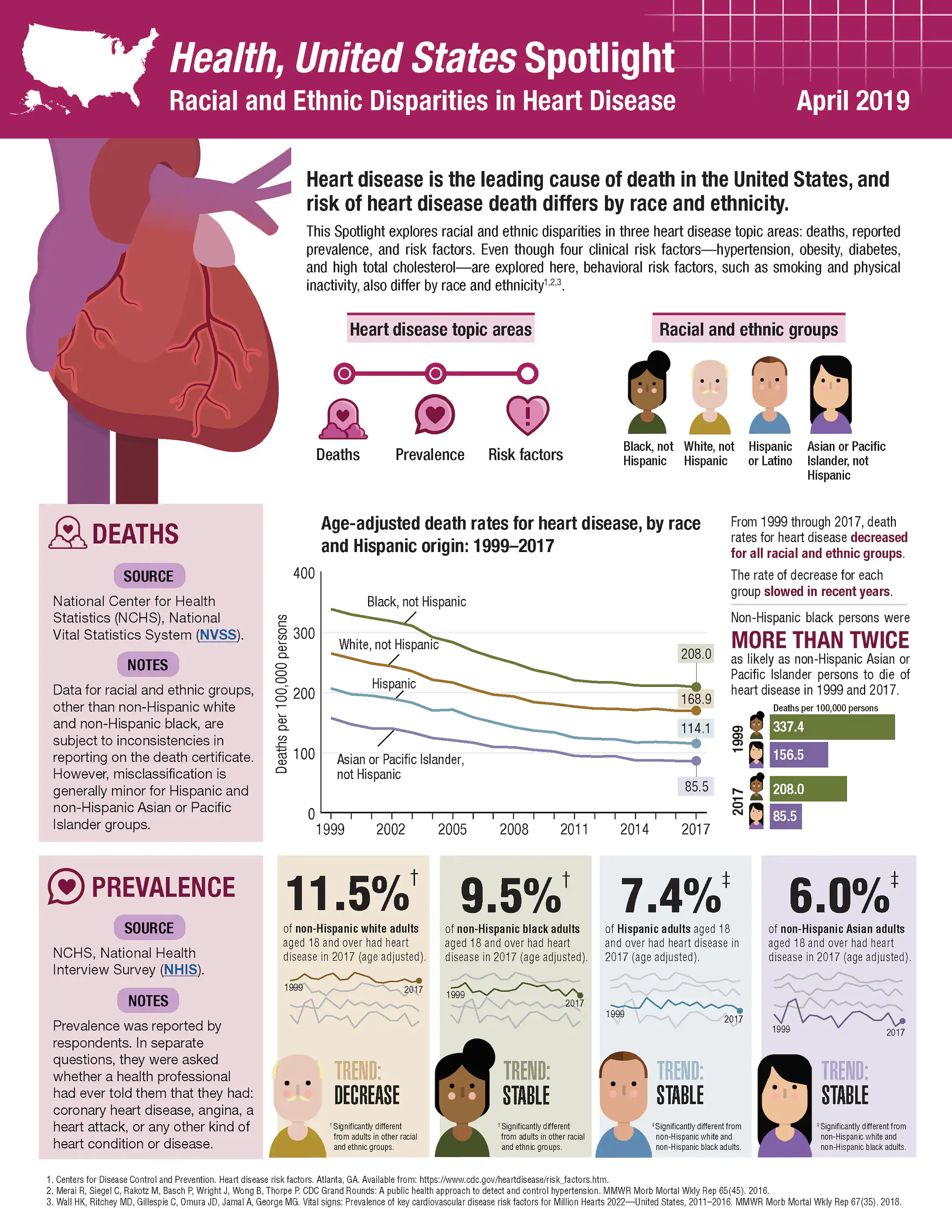 Health US - Spotlight - April 2019 - page 1