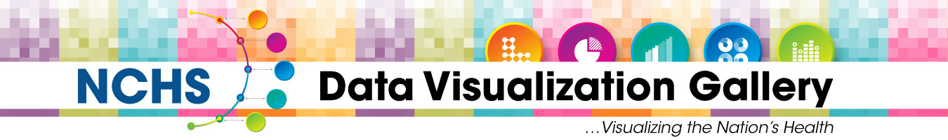 NCHS Data Visualization Gallery