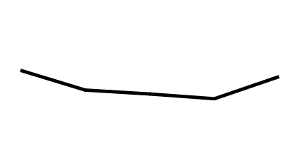 This line graph shows the percentage of men age 20 and older with hypertension from 2001 through 2004 to 2017 through March 2020.