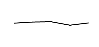 This line graph shows the percentage of people who used one or more prescription drugs in the past 30 days from 2001 through 2004 to 2017 through March 2020.