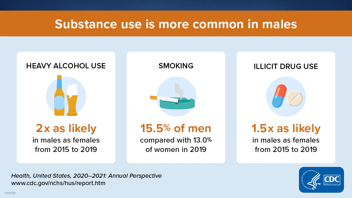 small infographic males