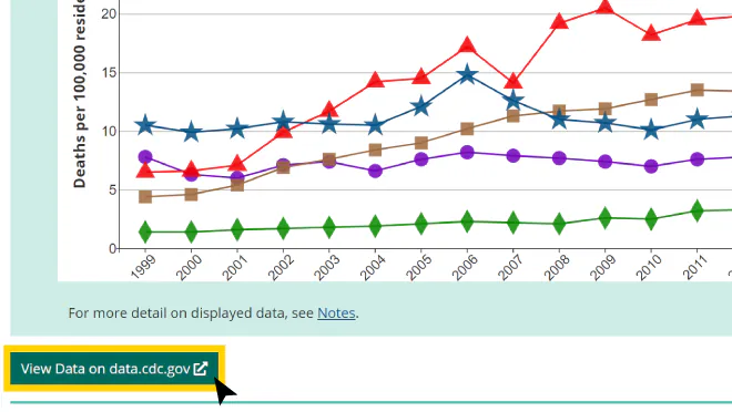 Screenshot highlighting the button to access source data in DQS data visualization downloads