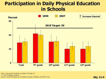 Picture of slide 15 as described above, which also includes a picture of a barchart as described above.