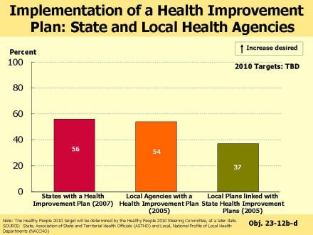 Picture of slide 12 as described above, which also includes a picture of a bar chart as described above.