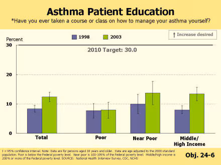 Picture of Slide 11 as described above, which also includes a picture of a bar chart as described above.