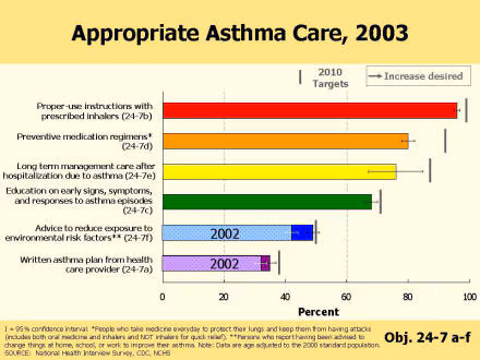 Picture of Slide 12 as described above, which also includes a picture of a bar chart as described above.