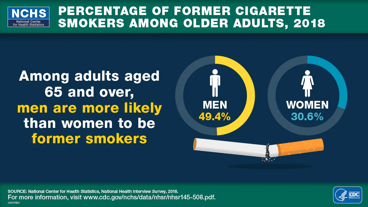 Cigarette Smoking