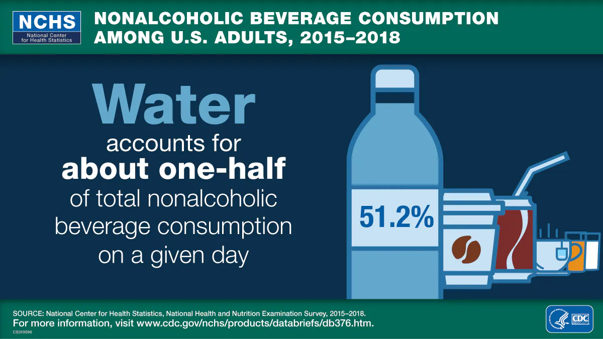 This visual abstract shows the percentage of adults who engaged in heavy drinking, by race and Hispanic origin in the United States in 2018 and highlights that non-Hispanic white adults are more likely to engage in heavy drinking that other race and Hispanic-origin categories.