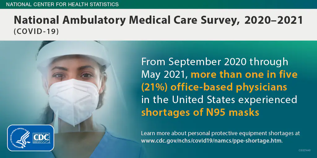 Text about physician shortages of N95 masks from September 2020 through May 2021. The image is a physician wearing an N95 mask and face shield.