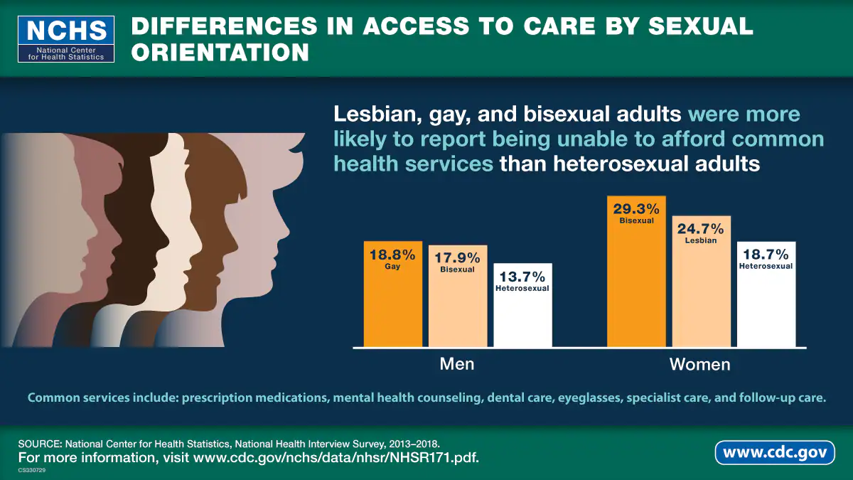 Access to Care