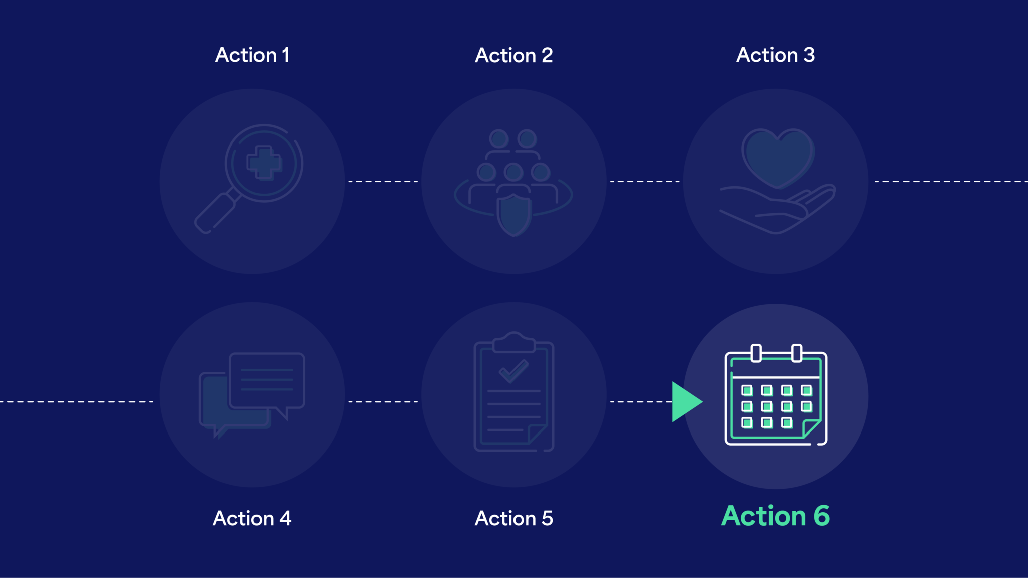 Action 6 in a six-step sequence. It has an icon of a monthly calendar.