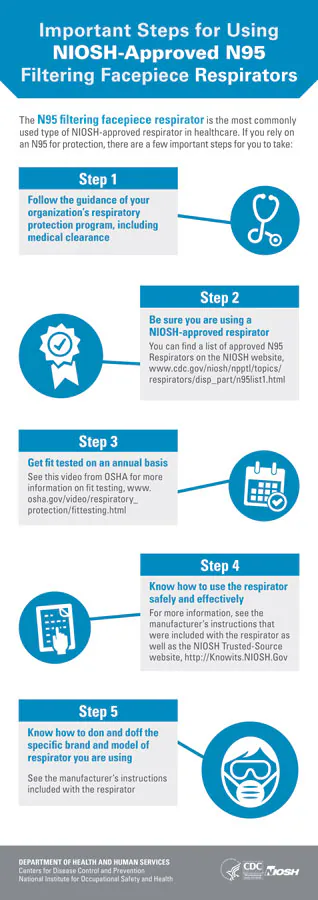 Important Steps for Using NIOSH-Approved N95 Filtering Facepiece Respirators