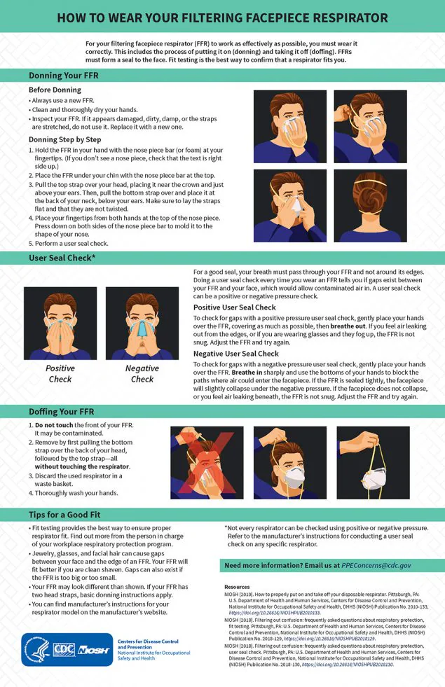 Infographic - HOW TO WEAR YOUR FILTERING FACEPIECE RESPIRATOR