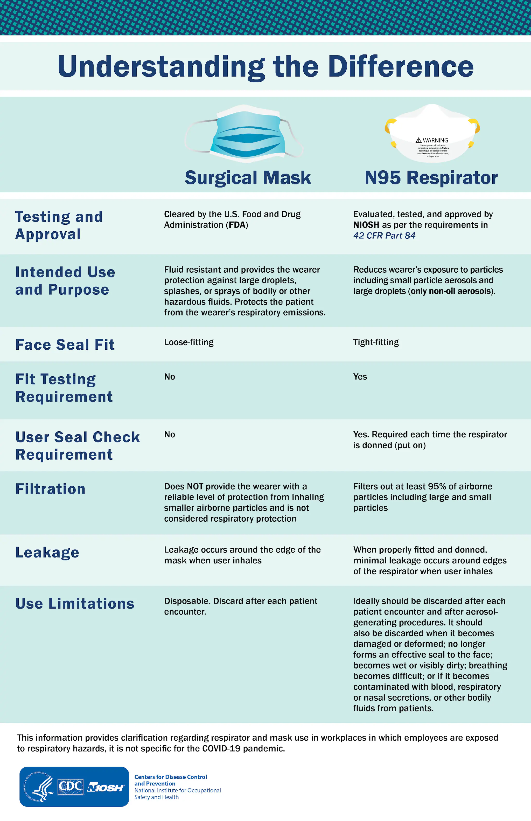 Infographic - Understanding the Difference