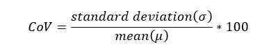 CoV = standard deviation divided by mean times 100