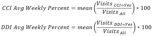Calculations for CCI Average Weekly Percent DDI Average Weekly Percent