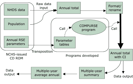 Logic model