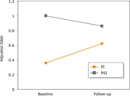 Line graph