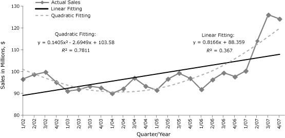 Line graph