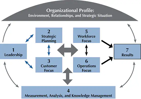 process chart