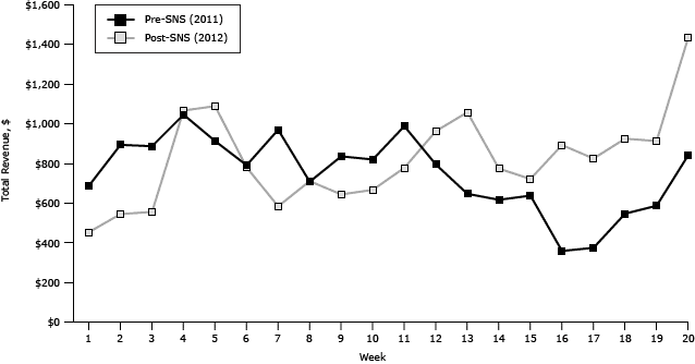 Line graph