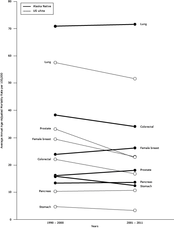 Line graph