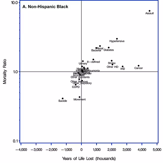 Scatter plot. Supplemental Table 1 in the Appendix provides data for this figure.