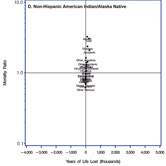 Scatter plot. Supplemental Table 1 in the Appendix provides data for this figure.