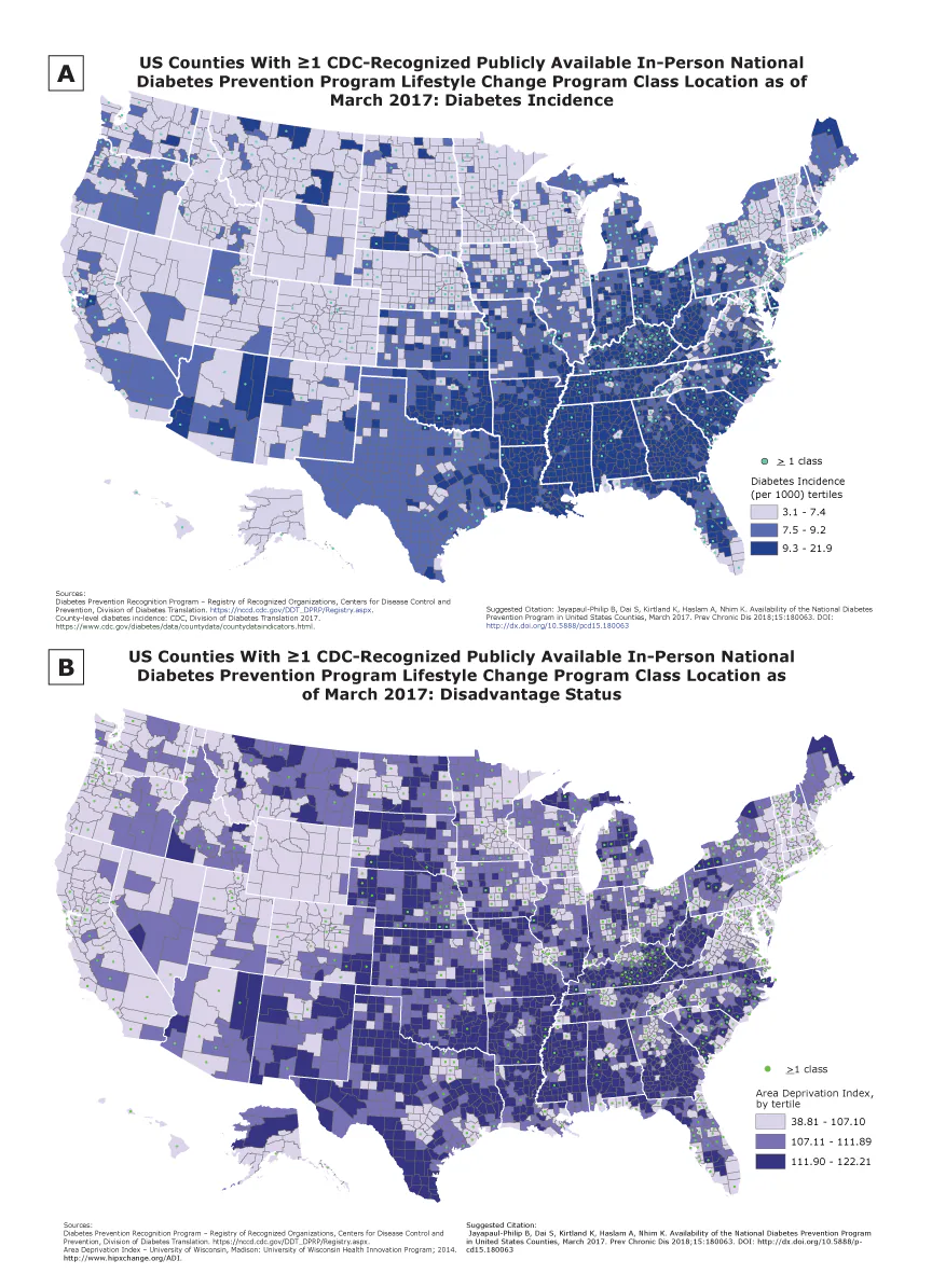 Map A shows U.S. counties with one or more CDC-recognized publicly available in-person National Diabetes Prevention Program Lifestyle Change Program Class locations as of March 2017, by diabetes incidence status. The map shows more clustering of Lifestyle Change Programs in counties with low diabetes incidence, and less clustering in counties with high diabetes incidence. More counties in the lowest tertile of diabetes incidence (26.8%26#37;) had an in-person Lifestyle Change Program class location, whereas fewer counties in the middle and high diabetes incidence tertiles (23.7%26#37; and 17.4%26#37;, respectively) had a class location. Map B shows U.S. counties with 1 or more CDC-recognized publicly available in-person National Diabetes Prevention Program Lifestyle Change Program Class locations as of March 2017, by socioeconomic disadvantage status. The map shows more clustering of Lifestyle Change Programs in counties with low socioeconomic disadvantage and less clustering in counties with high socioeconomic disadvantage. More counties (39%26#37;) in the lowest Area Deprivation Index tertile had a Lifestyle Change Program class location than did counties in the middle and highest Area Deprivation Index tertiles (19.3%26#37; and 9.7%26#37;, respectively). Counties with the middle and highest Area Deprivation Index tertiles have the greatest economic need.