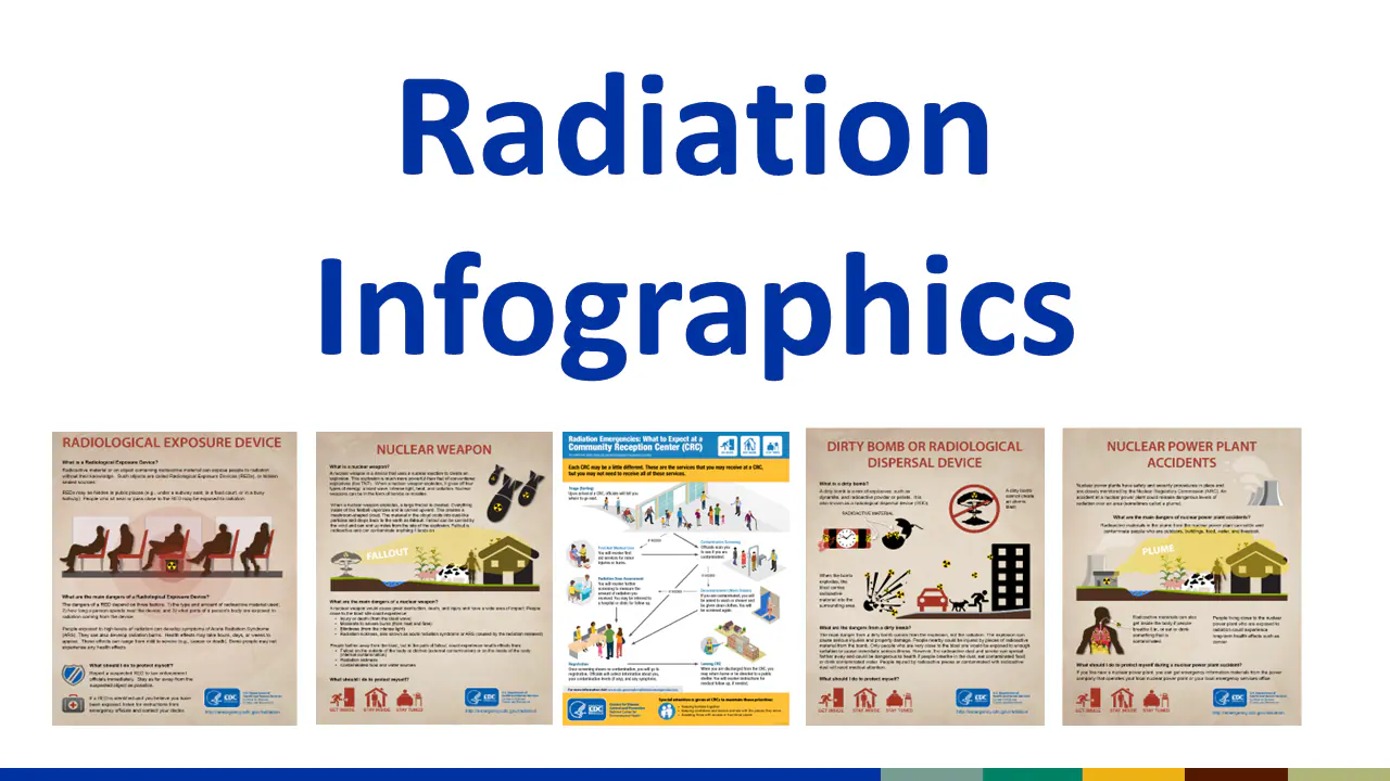 Radiation Infographics