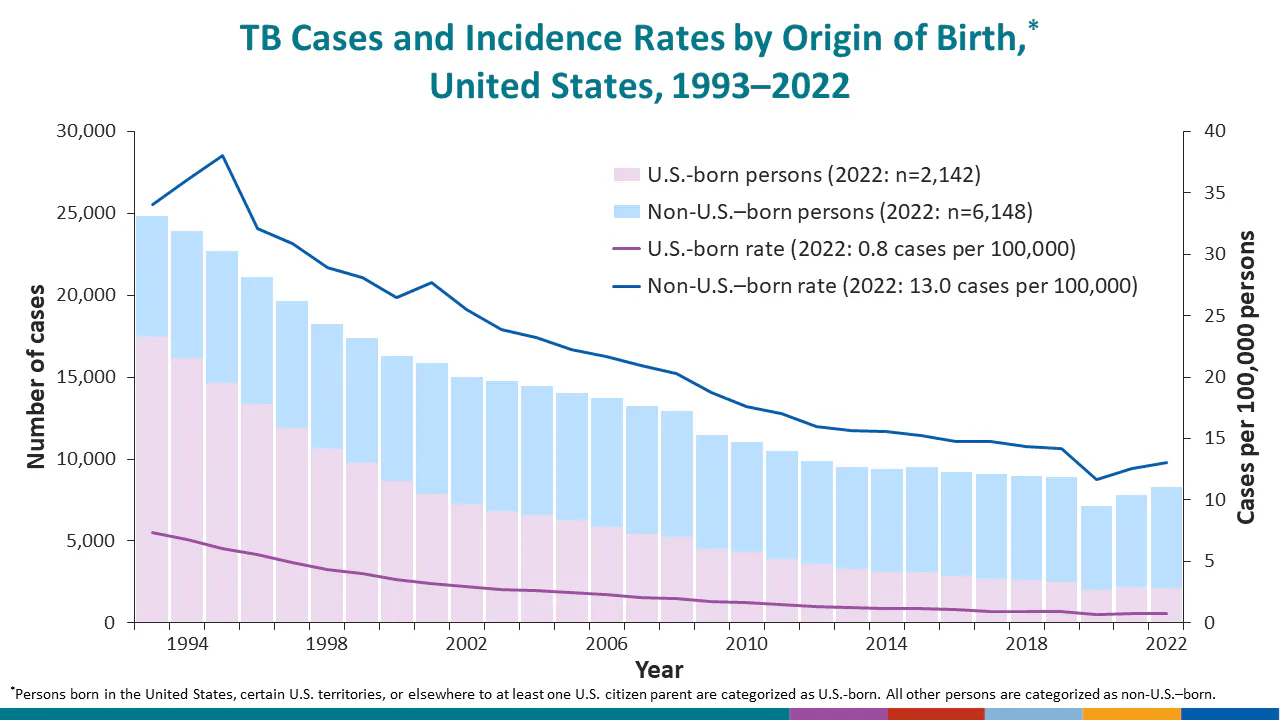 Among the U.S.-Affiliated Pacific Islands, incidence rates.