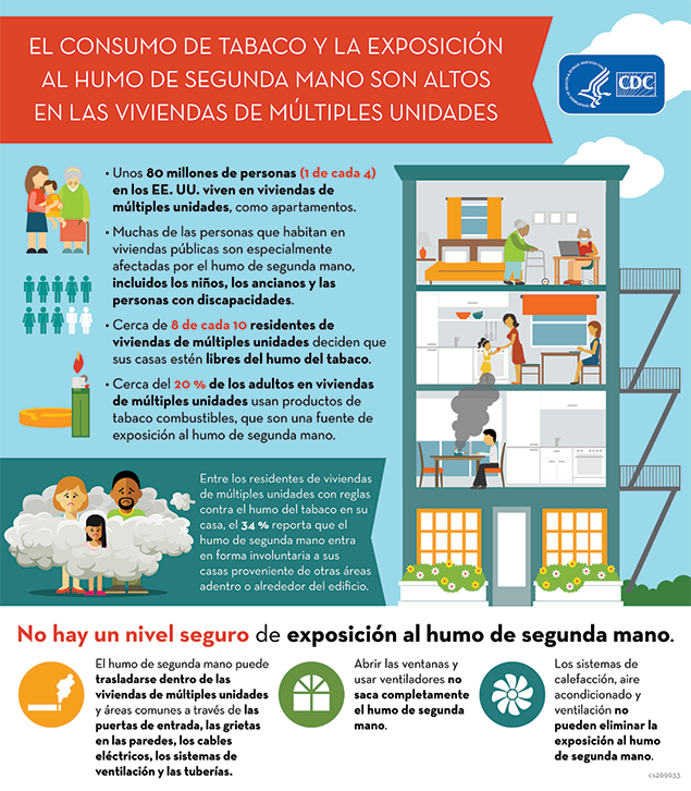 El consumo de tabaco y la exposicion al humo de segunda mano son altos en las viviendas de multiples unidades