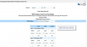 1. Stratified table data is grouped by location for the most recent year.