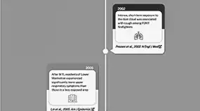 A snippet of a timeline regarding key research events 